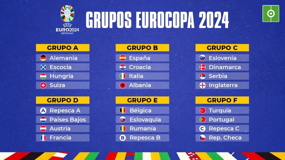 Sorteo Eurocopa El Grupo De La Muerte Tiene A Dos