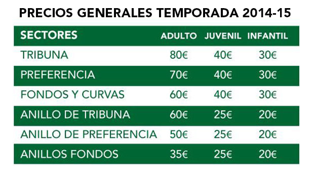 El Club mantiene los precios generales de las entradas para la ...