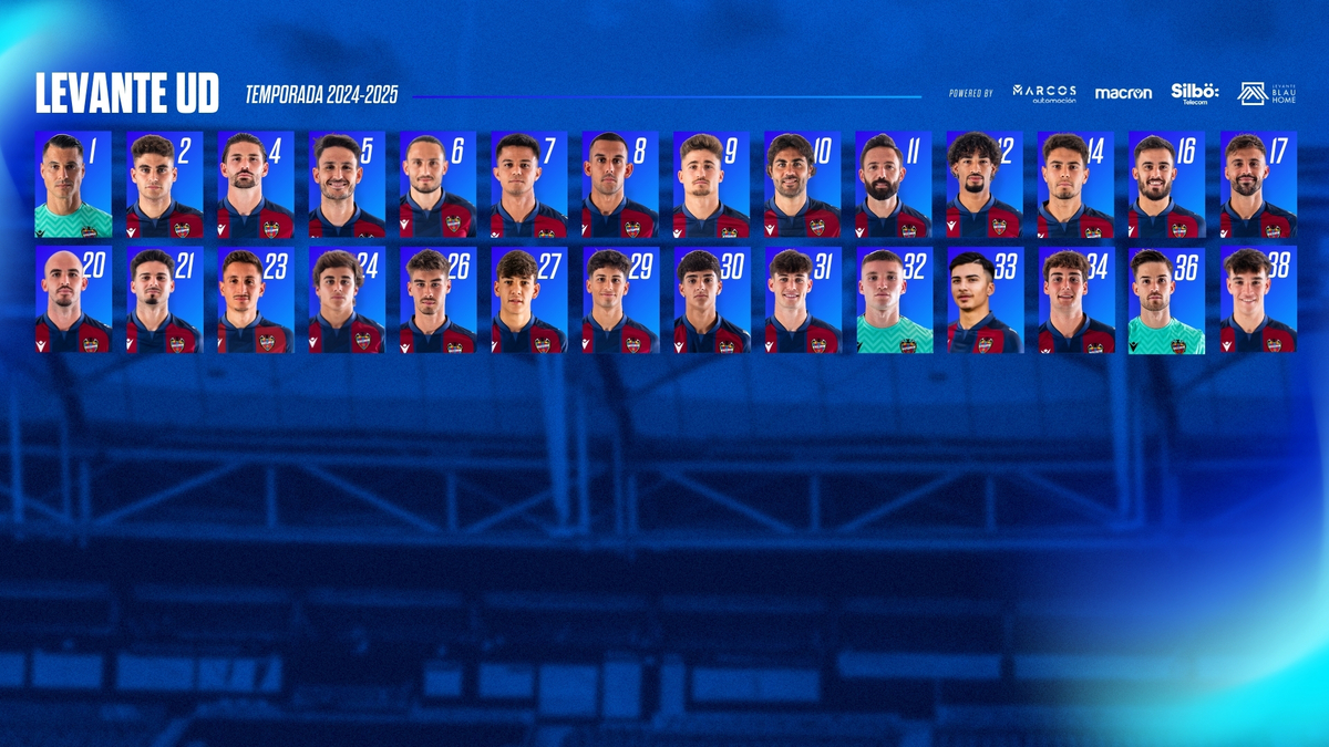 Listado de dorsales de la plantilla del Levante UD para la presente ...