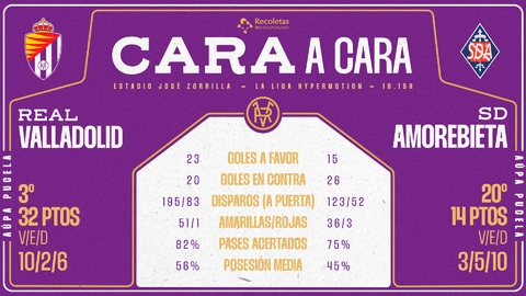 Alineacions de: real valladolid club de fútbol - sd amorebieta