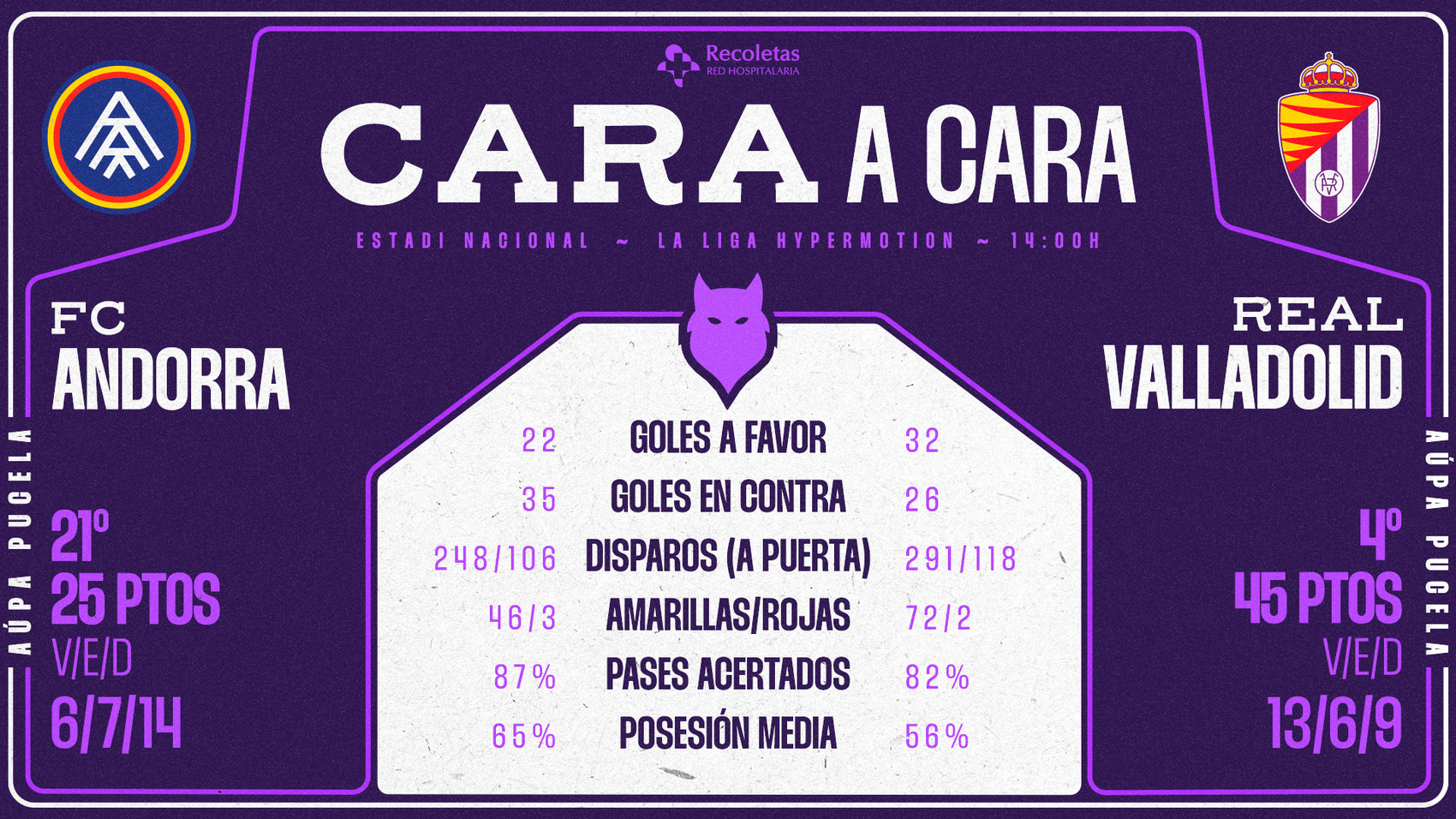 Posiciones de real valladolid contra fc andorra