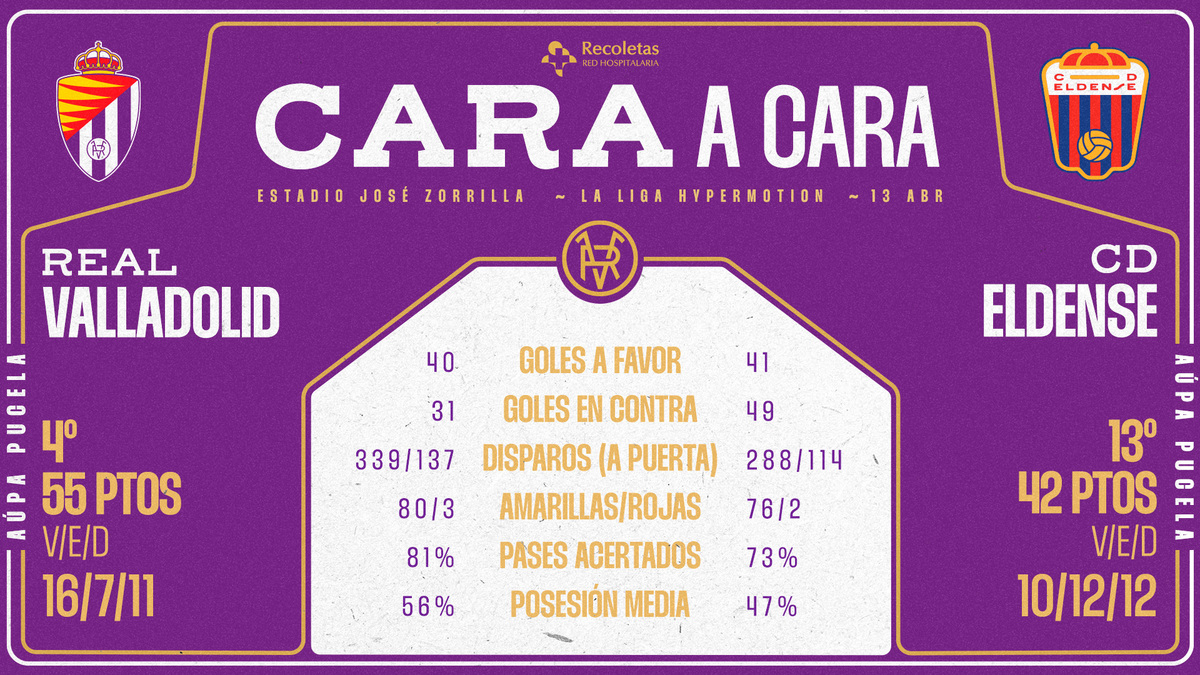 Datos: Real Valladolid - CD Eldense | Real Valladolid CF | Web Oficial