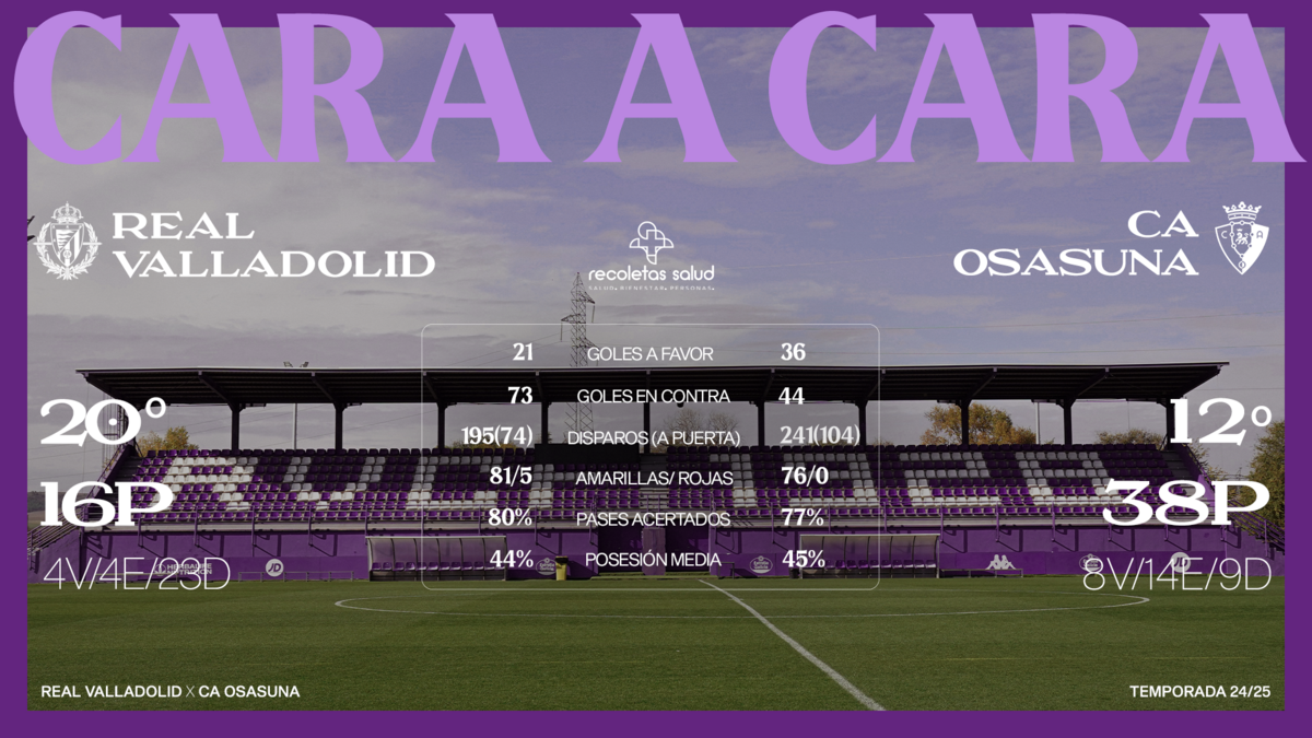 Cara a cara | Real Valladolid vs CA Osasuna | Real Valladolid CF | Web ...