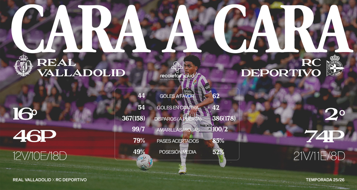 Head-to-Head | Real Valladolid vs RC Deportivo