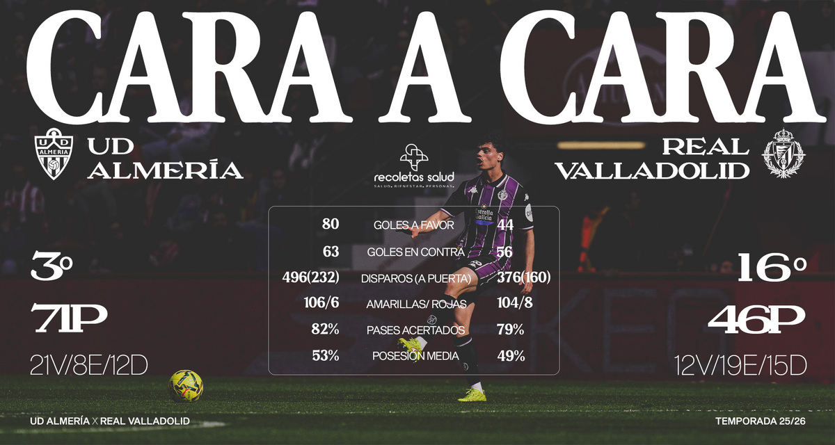 Head-to-Head | UD Almería vs Real Valladolid