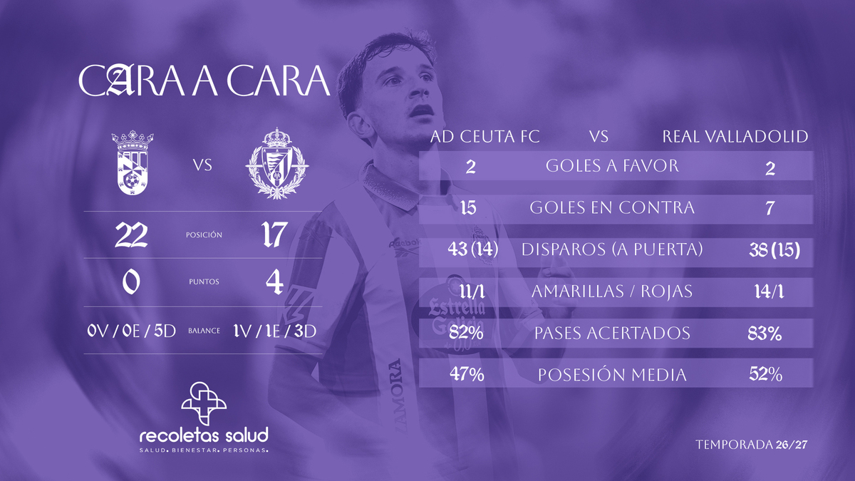 Head-to-head | AD Ceuta FC vs Real Valladolid