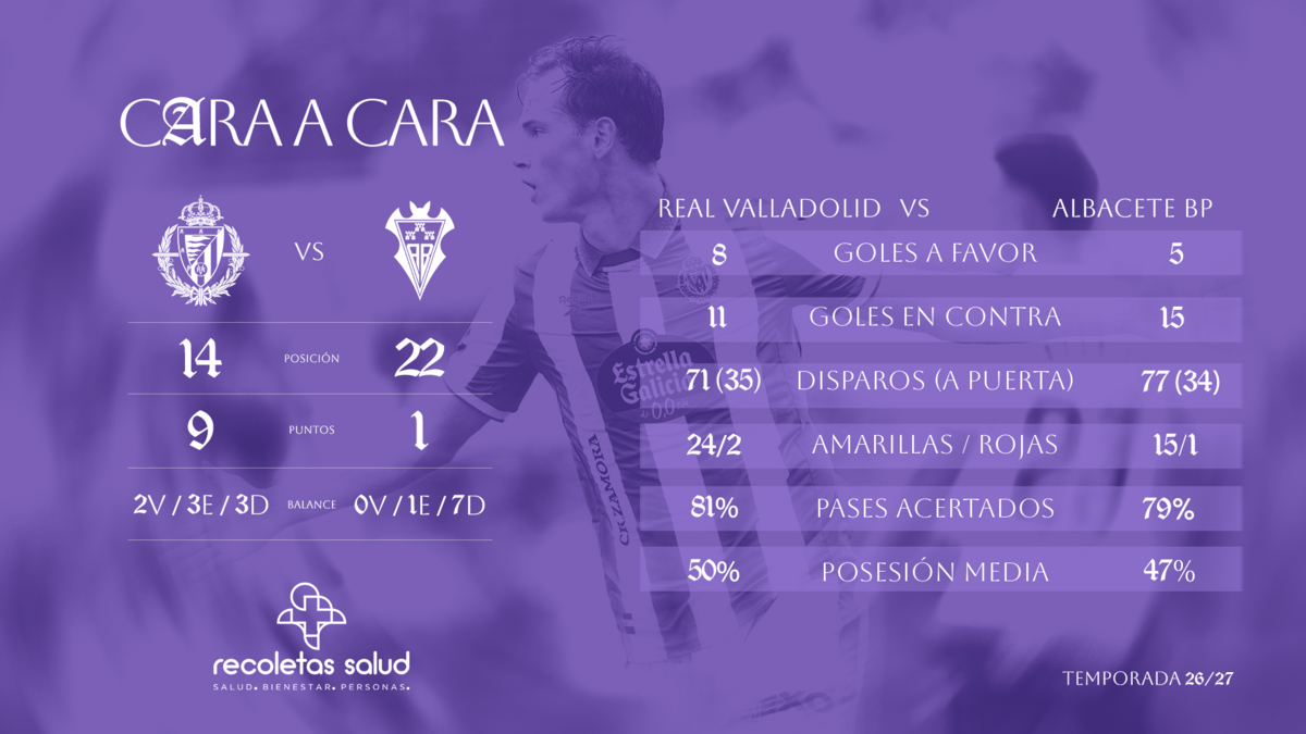 Head-to-head | Real Valladolid vs Albacete BP