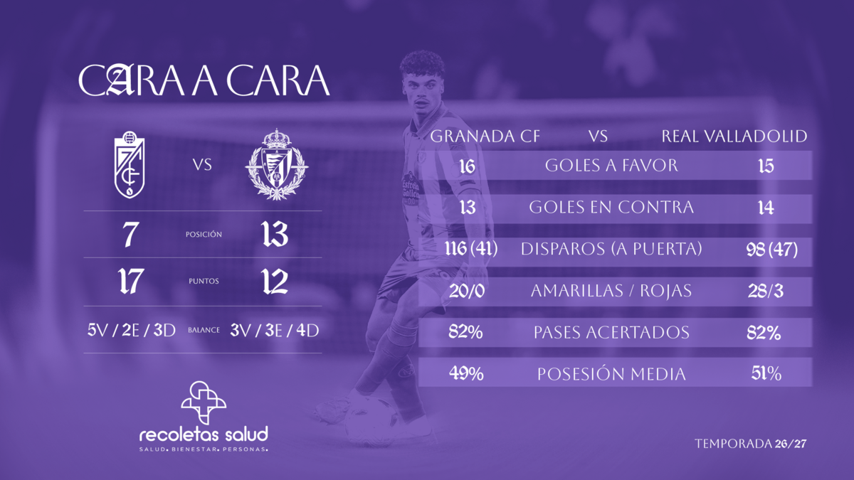 Head-to-head | Granada CF vs Real Valladolid